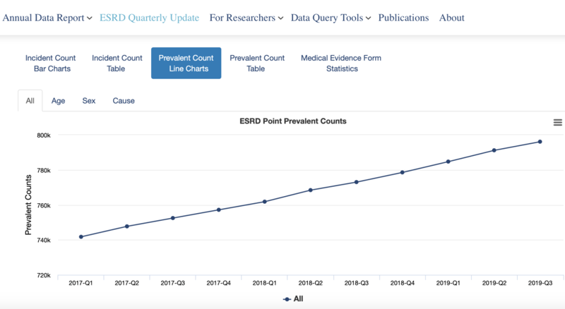 esrd-annual-data-report-1024x561